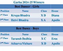 Garba 2024-25