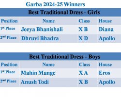 Garba 2024-25