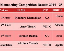 Monoacting Competition 2024-25